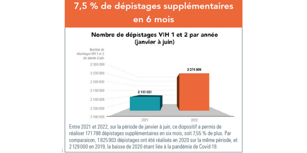 Au labo sans ordo : un dispositif efficace ?