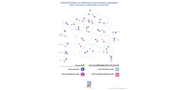 Chiffres au 1er juin 2022. Section Santé Humaine