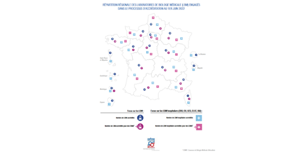 Près d’un quart des LBM accrédités pour des EBMD