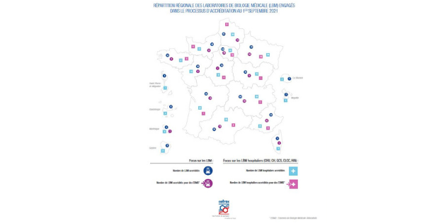 Chiffres au 1er septembre 2021. Section Santé Humaine