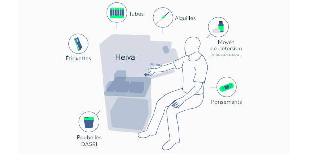 Heiva, l’automatisation de la phase pré-analytique