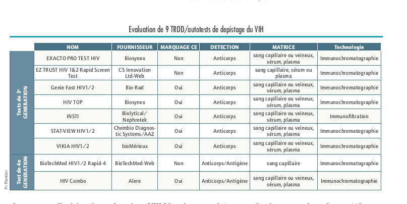 Performances de 9 TROD/ autotests de dépistage de l’infection à VIH
