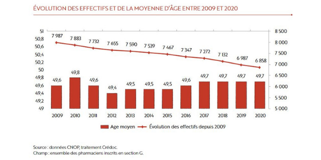 ©Ordre des Pharmaciens