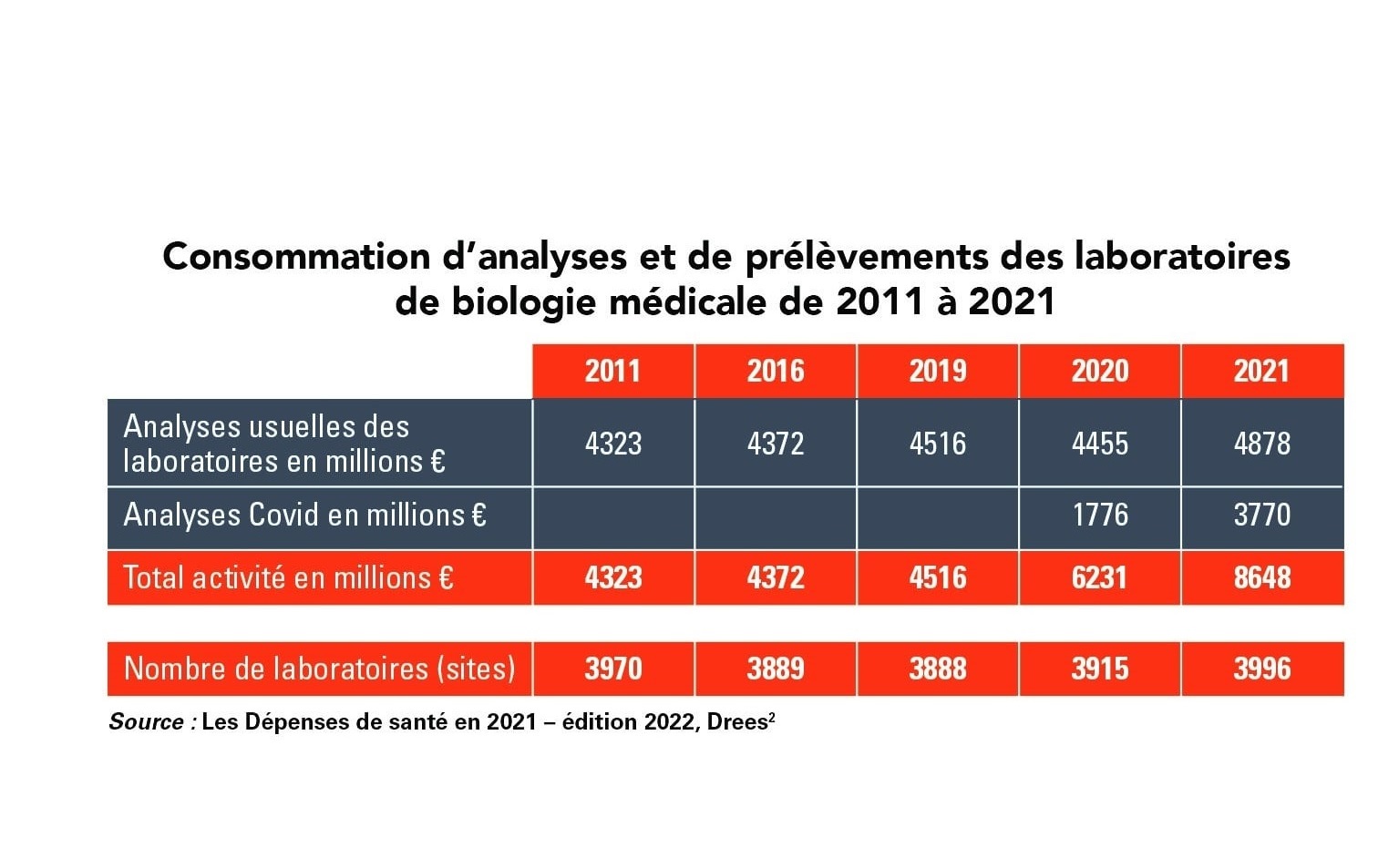 LFSS 2023, quelles conséquences sur le marché de la biologie ?