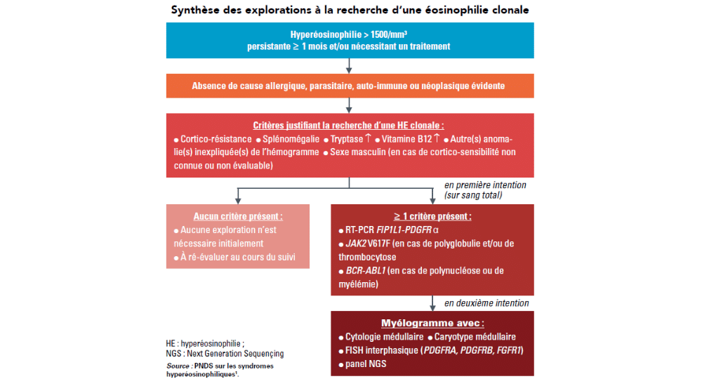 Maladies rares immuno-hématologiques, quoi de neuf ?