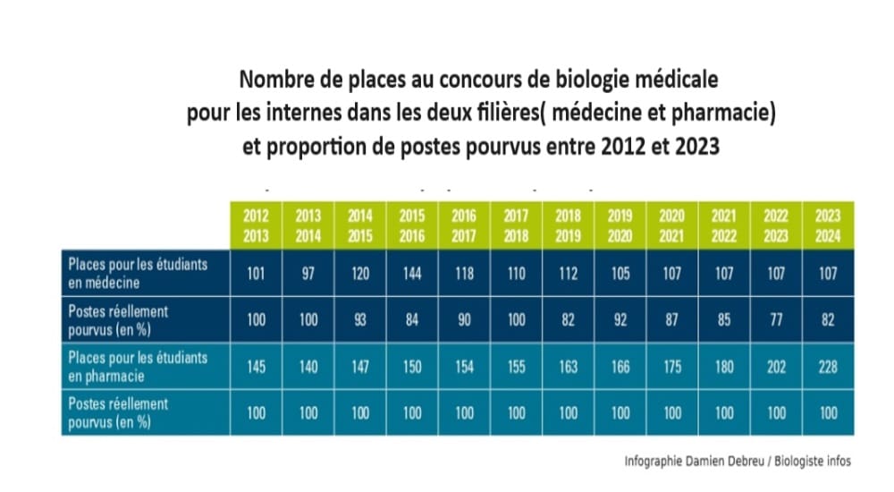 Démographie en baisse, perte d’attractivité ?