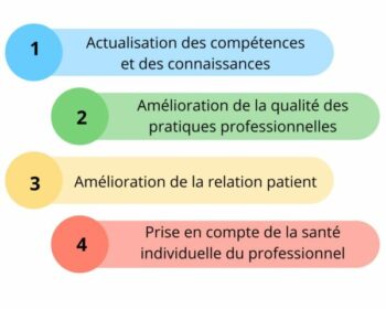 Certification périodique,DPC,CNP de BM
